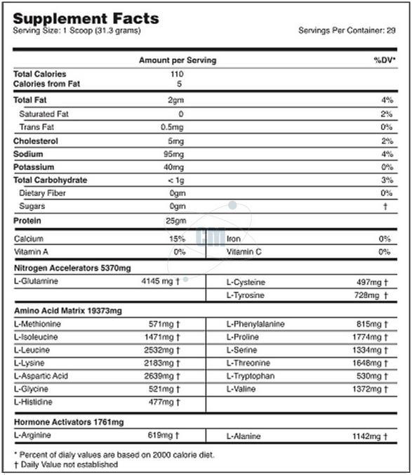 iso-ignite elite series ingredients