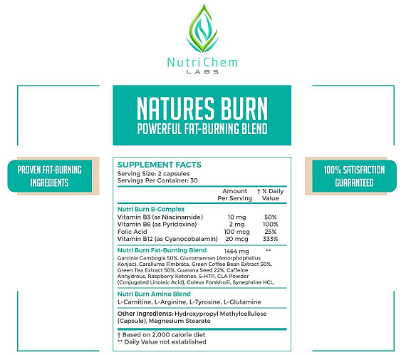 naturesburn ingredients