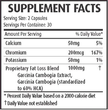 Perfect Garcinia Cambogia ingredients