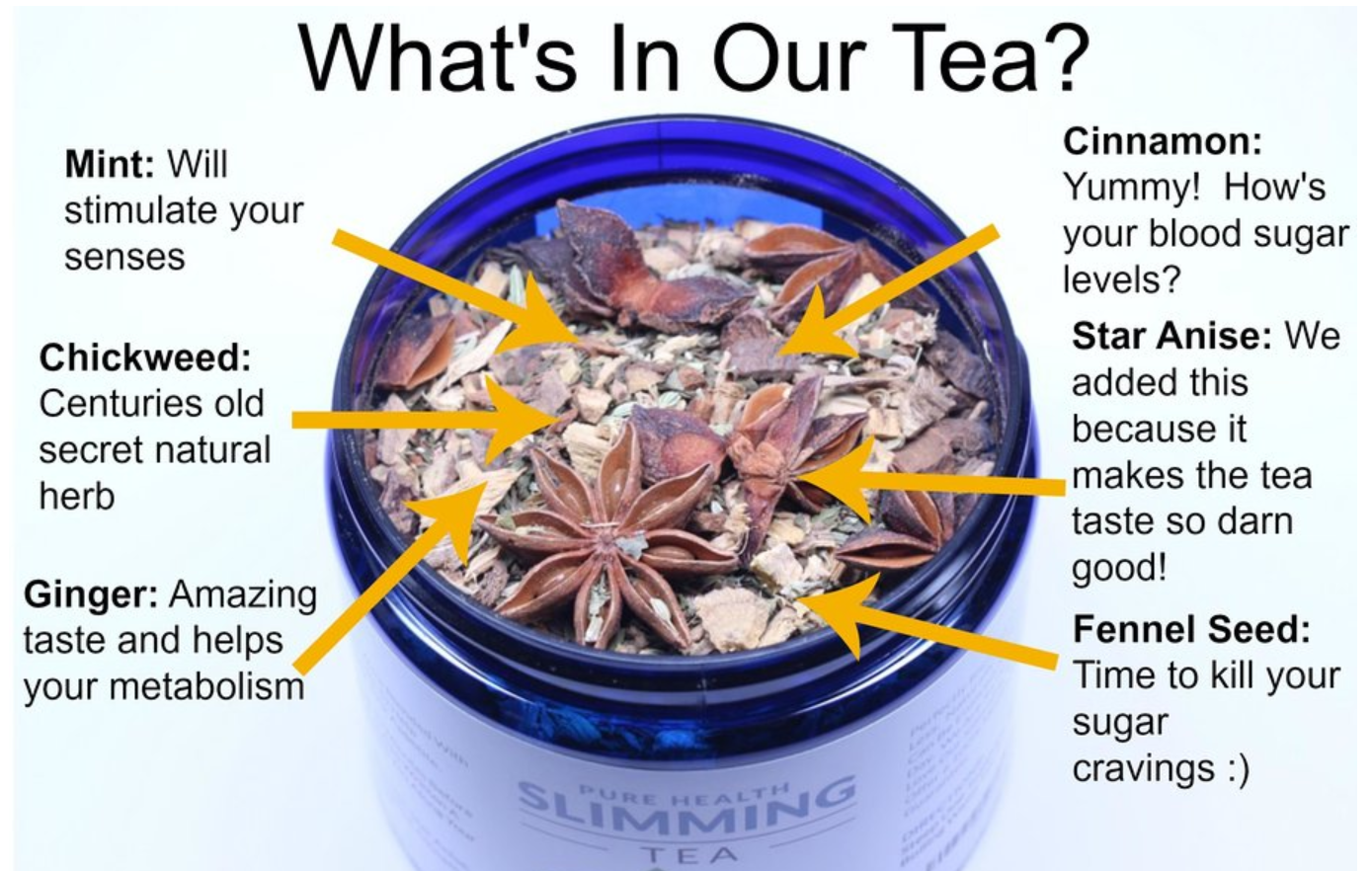 how Pure Health Slimming Tea work