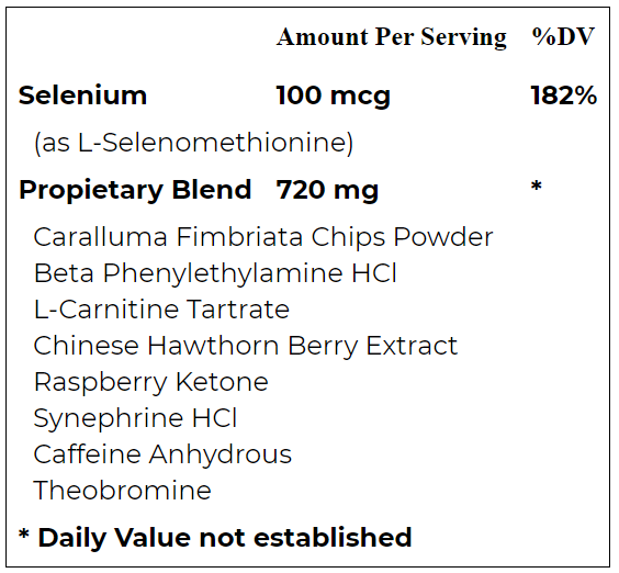 Phen Caps ingredients