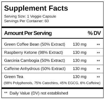 Slendarol Ingredients